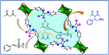 Graphical abstract: A nanoporous metal–organic framework as a renewable size-selective hydrogen-bonding catalyst in water