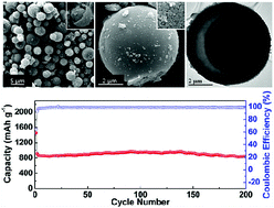 Graphical abstract: A facile route to prepare mixed transition metal oxide yolk–shell microspheres for enhanced lithium storage