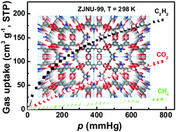 Graphical abstract: A lactam-functionalized copper bent diisophthalate framework displaying significantly enhanced adsorption of CO2 and C2H2 over CH4