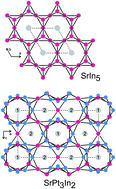 Graphical abstract: SrPt3In2 – an orthorhombically distorted coloring variant of SrIn5