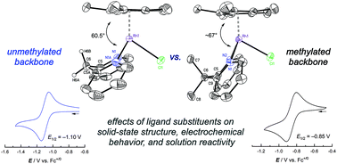 Graphical abstract: Structural and chemical properties of half-sandwich rhodium complexes supported by the bis(2-pyridyl)methane ligand