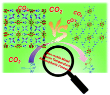 Graphical abstract: Copper(i) iodide cluster-based lanthanide organic frameworks: synthesis and application as efficient catalysts for carboxylative cyclization of propargyl alcohols with CO2 under mild conditions