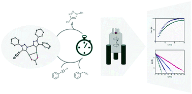 Graphical abstract: A dicopper(i)-dimesoionic carbene complex as a click catalyst: mechanistic implications