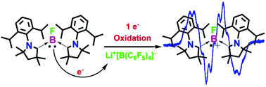 Graphical abstract: Isolation of base stabilized fluoroborylene and its radical cation