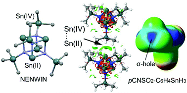 Graphical abstract: “Like–like” tetrel bonding interactions between Sn centres: a combined ab initio and CSD study