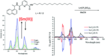 Graphical abstract: Chiral luminescent lanthanide complexes possessing strong (samarium, SmIII) circularly polarised luminescence (CPL), and their self-assembly into Langmuir–Blodgett films