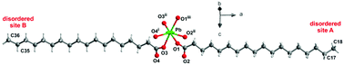 Graphical abstract: Mixed lead carboxylates relevant to soap formation in oil and tempera paintings: the study of the crystal structure by complementary XRPD and ssNMR