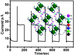 Graphical abstract: A series of new hybrid chalcogenogermanates: the rare examples of chalcogenogermanates combined with trivalent vanadium complexes