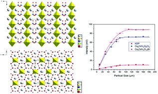 Graphical abstract: Cs2CdV2O6Cl2 and Cs3CdV4O12Br: two new non-centrosymmetric oxyhalides containing d0 and d10 cations and exhibiting second harmonic generation activity