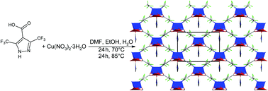 Graphical abstract: CFA-15 – a perfluorinated metal–organic framework with linear 1-D CuII-chains containing accessible unsaturated, reactive metal centres