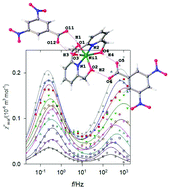 Graphical abstract: Exceptionally slow magnetic relaxation in a mononuclear hexacoordinate Ni(ii) complex