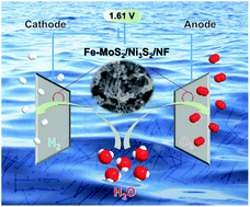 Graphical abstract: A hierarchically-assembled Fe–MoS2/Ni3S2/nickel foam electrocatalyst for efficient water splitting