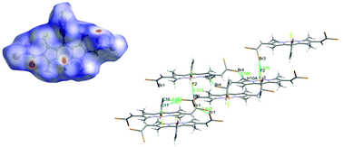 Graphical abstract: gem-Dibromovinyl boron dipyrrins: synthesis, spectral properties and crystal structures