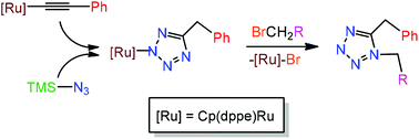 Graphical abstract: Facile synthesis of 1,5-disubstituted tetrazoles by reacting a ruthenium acetylide complex with trimethylsilyl azide