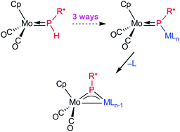 Graphical abstract: One-step synthesis and P–H bond cleavage reactions of the phosphanyl complex syn-[MoCp{PH(2,4,6-C6H2tBu3)}(CO)2] to give heterometallic phosphinidene-bridged derivatives