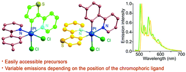 Graphical abstract: Selective synthesis, reactivity and luminescence of unsymmetrical bis-cyclometalated Pt(iv) complexes