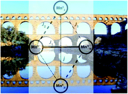 Graphical abstract: Co-existence of ferro- and antiferromagnetic interactions in a hexanuclear mixed-valence CoIII2MnII2MnIV2 cluster sustained by a multidentate Schiff base ligand