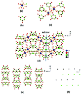Graphical abstract: RE(H2C3N3O3)2·(OH)·xH2O (RE = La, Y and Gd): potential UV birefringent materials with strong optical anisotropy originating from the (H2C3N3O3)− group
