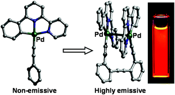 Graphical abstract: Highly phosphorescent organopalladium(ii) complexes with metal–metal-to-ligand charge-transfer excited states in fluid solutions