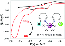 Graphical abstract: Rhenium bipyridine catalysts with hydrogen bonding pendant amines for CO2 reduction