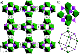 Graphical abstract: Cluster–oxalate frameworks with extra-large channels: solvent-free synthesis, chemical stability, and proton conduction