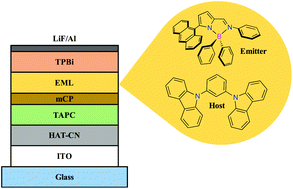 Graphical abstract: Boron complexes of aromatic 5-substituted iminopyrrolyl ligands: synthesis, structure, and luminescence properties