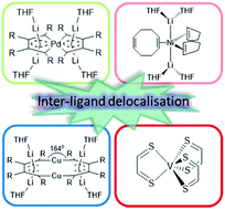 Graphical abstract: Inter-ligand delocalisations in transition metal complexes containing multiple non-innocent ligands