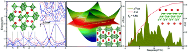 Graphical abstract: Pressure induced semiconductor–semimetal–superconductor transition of magnesium hexaborides