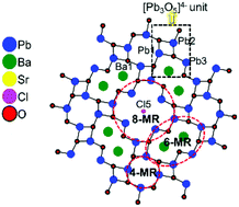 Graphical abstract: Ba8SrPb24O24Cl18: the first alkali-earth metal lead(ii) oxyhalide with an intriguing multimember-ring layer