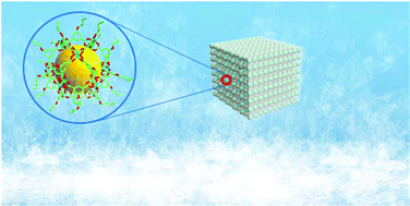 Graphical abstract: Enhancing the hydrostability and processability of metal–organic polyhedra by self-polymerization or copolymerization with styrene