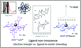 Graphical abstract: Stabilization of different redox levels of a tridentate benzoxazole amidophenoxide ligand when bound to Co(iii) or V(v)