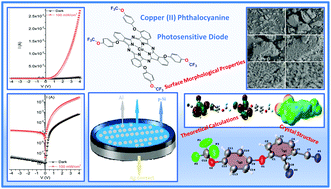 Graphical abstract: Synthesis of non-peripherally tetra-substituted copper(ii) phthalocyanines: characterization, optical and surface properties, fabrication and photo-electrical properties of a photosensitive diode