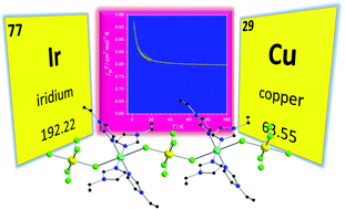 Graphical abstract: Ferromagnetic exchange interaction in a new Ir(iv)–Cu(ii) chain based on the hexachloroiridate(iv) anion