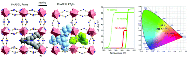 Graphical abstract: Structural, phonon, magnetic and optical properties of novel perovskite-like frameworks of TriBuMe[M(dca)3] (TriBuMe = tributylmethylammonium; dca = dicyanamide; M = Mn2+, Fe2+, Co2+, Ni2+)