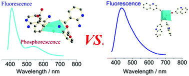 Graphical abstract: Comprehensively understanding the steric hindrance effect on the coordination sphere of Pb2+ ions and photophysical nature of two luminescent Pb(ii)-coordination polymers