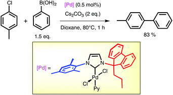 Graphical abstract: Palladium complexes of N-heterocyclic carbenes displaying an unsymmetrical N-alkylfluorenyl/N′-aryl substitution pattern and their behaviour in Suzuki–Miyaura cross coupling