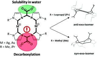 Graphical abstract: Dinuclear zwitterionic silver(i) and gold(i) complexes bearing 2,2-acetate-bridged bisimidazolylidene ligands