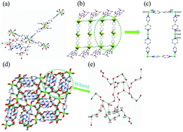 Graphical abstract: Water adsorption and proton conduction of a cobalt(ii) complex assembled by triazine-based polycarboxylate