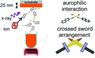 Graphical abstract: Aggregation of Au(i)-complexes on amorphous substrates governed by aurophilicity