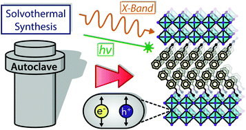 Graphical abstract: Enhanced yield-mobility products in hybrid halide Ruddlesden–Popper compounds with aromatic ammonium spacers