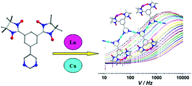Graphical abstract: Heterometallic Ln–Cu complexes derived from a phenyl pyrimidyl substituted nitronyl nitroxide biradical