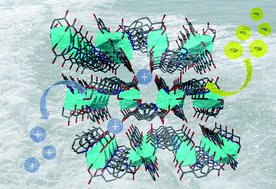Graphical abstract: A hydrolytically stable anionic layered indium–organic framework for the efficient removal of 90Sr from seawater