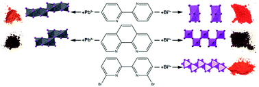 Graphical abstract: Influence of organic cation planarity on structural templating in hybrid metal-halides