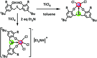 Graphical abstract: Titanium and zirconium complexes bearing new tridentate [OSO] bisphenolato-based ligands: synthesis, characterization and catalytic properties for alkene polymerization