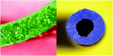 Graphical abstract: Preparation of cobalt borides by solid–gas reactions