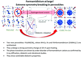 Graphical abstract: Phase transition in the extreme: a cubic-to-triclinic symmetry change in dielectrically switchable cyanide perovskites