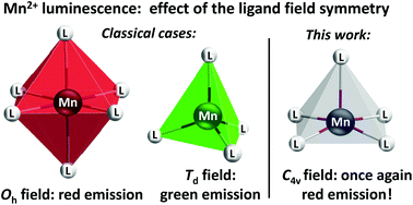 Graphical abstract: Luminescence of the Mn2+ ion in non-Oh and Td coordination environments: the missing case of square pyramid