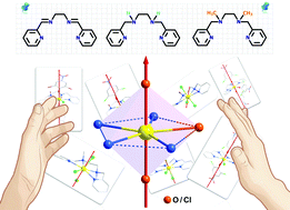 Graphical abstract: Fine-tuning the type of equatorial donor atom in pentagonal bipyramidal Dy(iii) complexes to enhance single-molecule magnet properties
