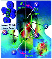 Graphical abstract: Be [[triple bond, length as m-dash]] Be triple bond in Be2X4Y2 clusters (X = Li, Na and Y = Li, Na, K) and a perfect classical Be [[triple bond, length as m-dash]] Be triple bond presented in Be2Na4K2