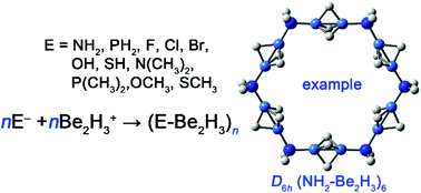 Graphical abstract: Neutral nano-polygons with ultrashort Be–Be distances